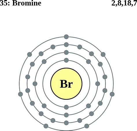 br electron
